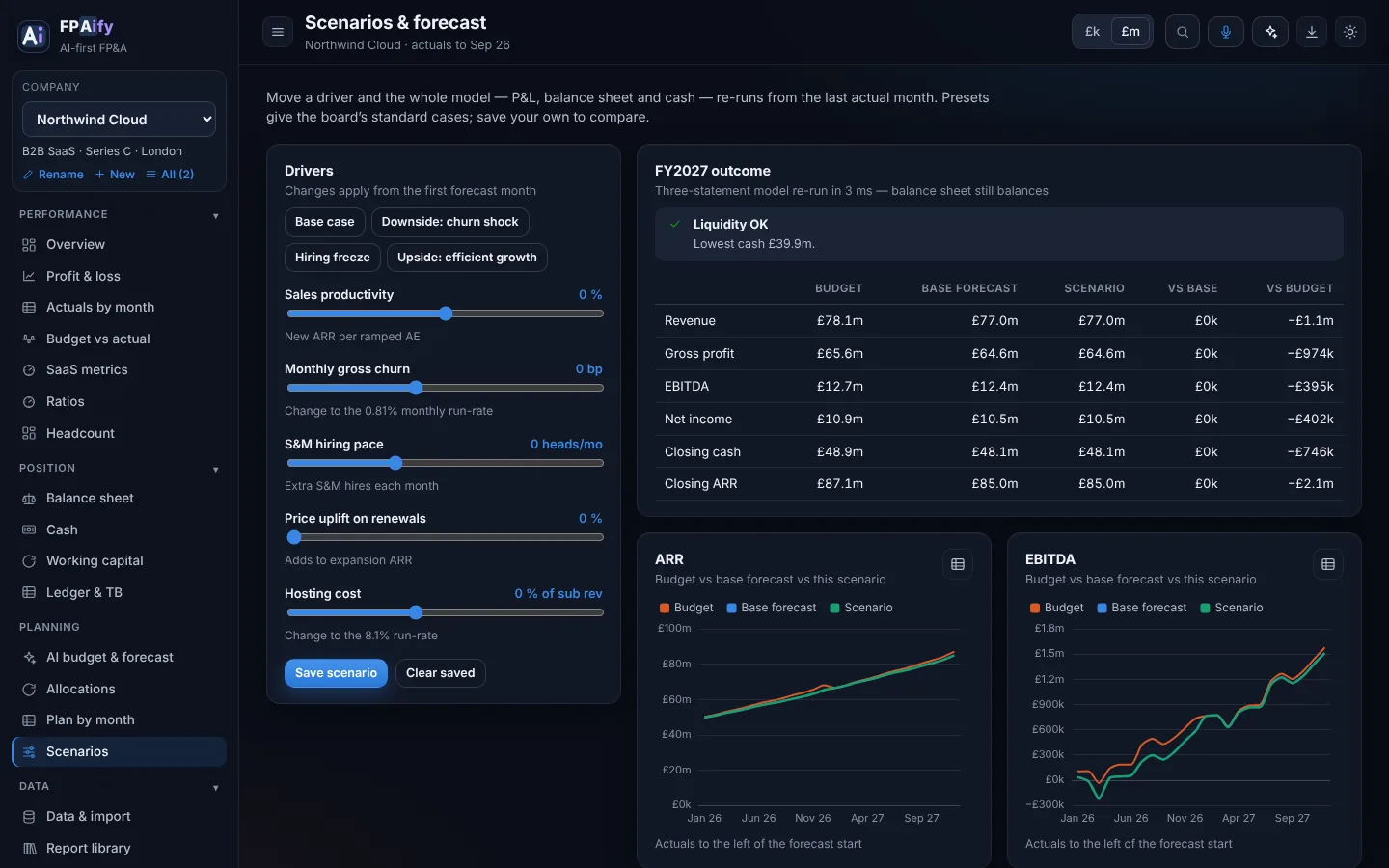 Scenario view: driver sliders for sales productivity, churn, hiring and hosting, with the FY2027 outcome table and ARR, EBITDA and cash charts